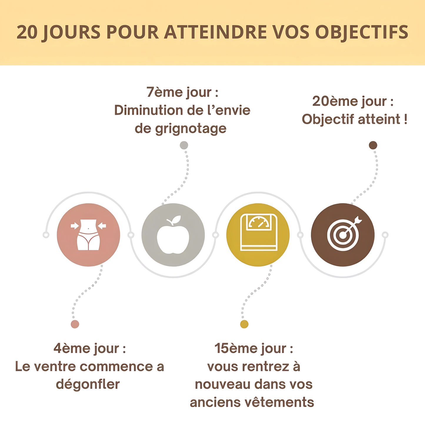 Thé Minceur -7kg express (20 jours)