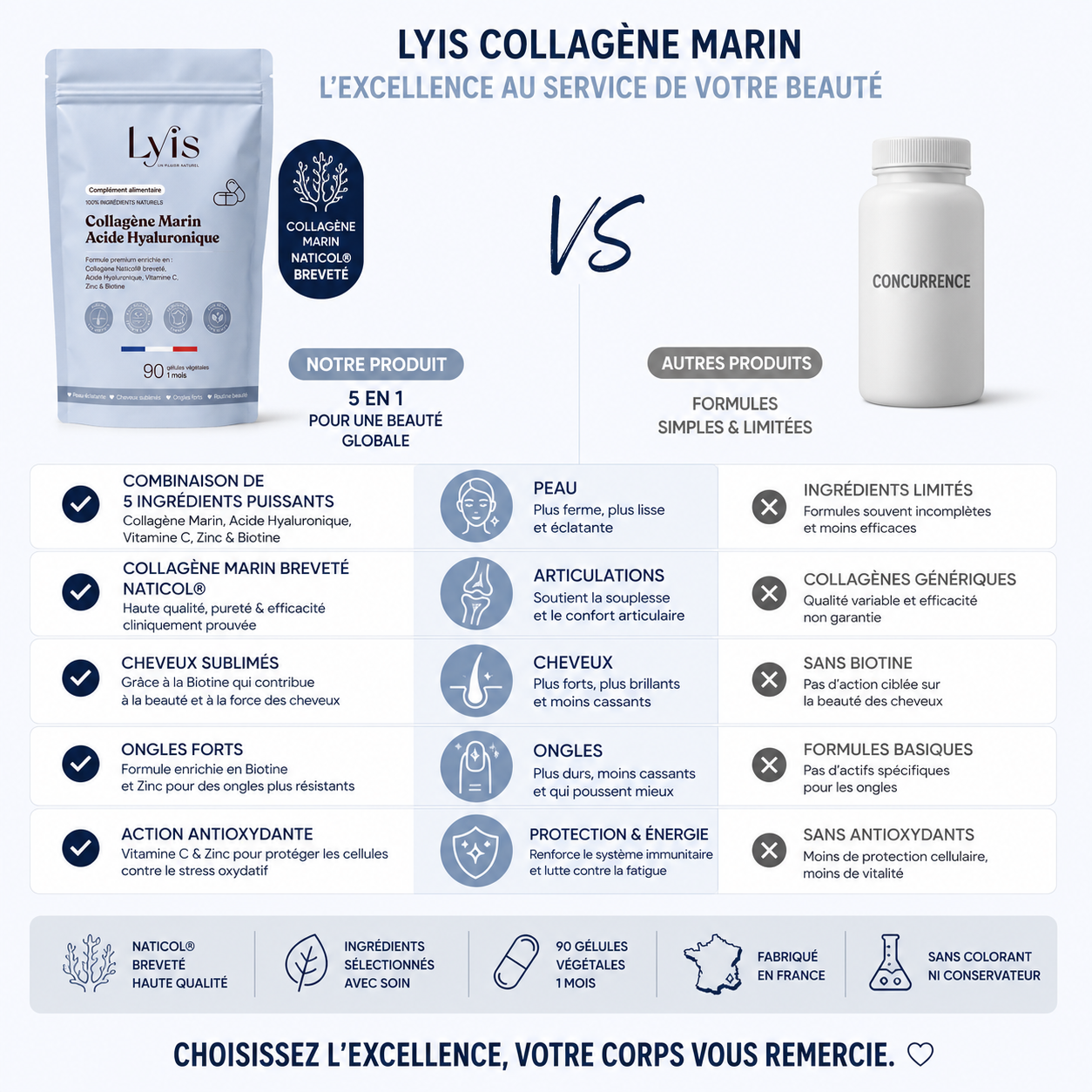 Collagène Marin Acide Hyaluronique